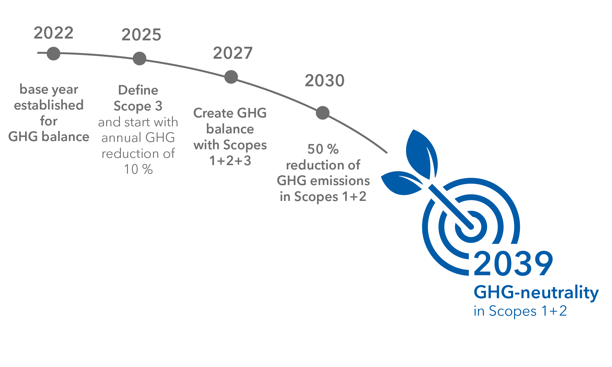 milestones THG Neutralität EN NEU
