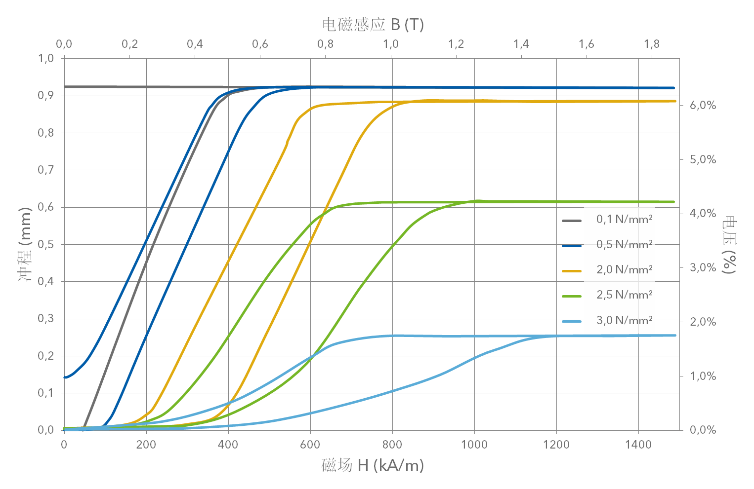 MAGNETOSHAPER Materials Technical Data final zh