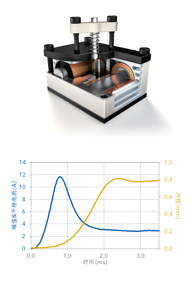 Spring Actuator Picture and Diagram zh