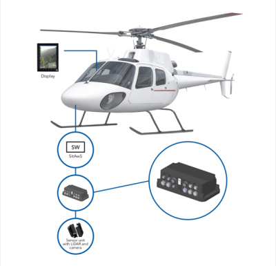 Smart technology transfer