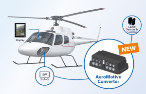 Smart technology transfer