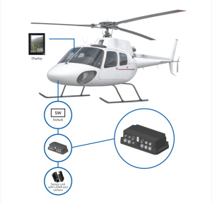 Smart technology transfer